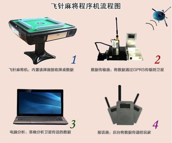 分享玩家攻略！麻将机飞针检测神器,推荐4个良心渠道