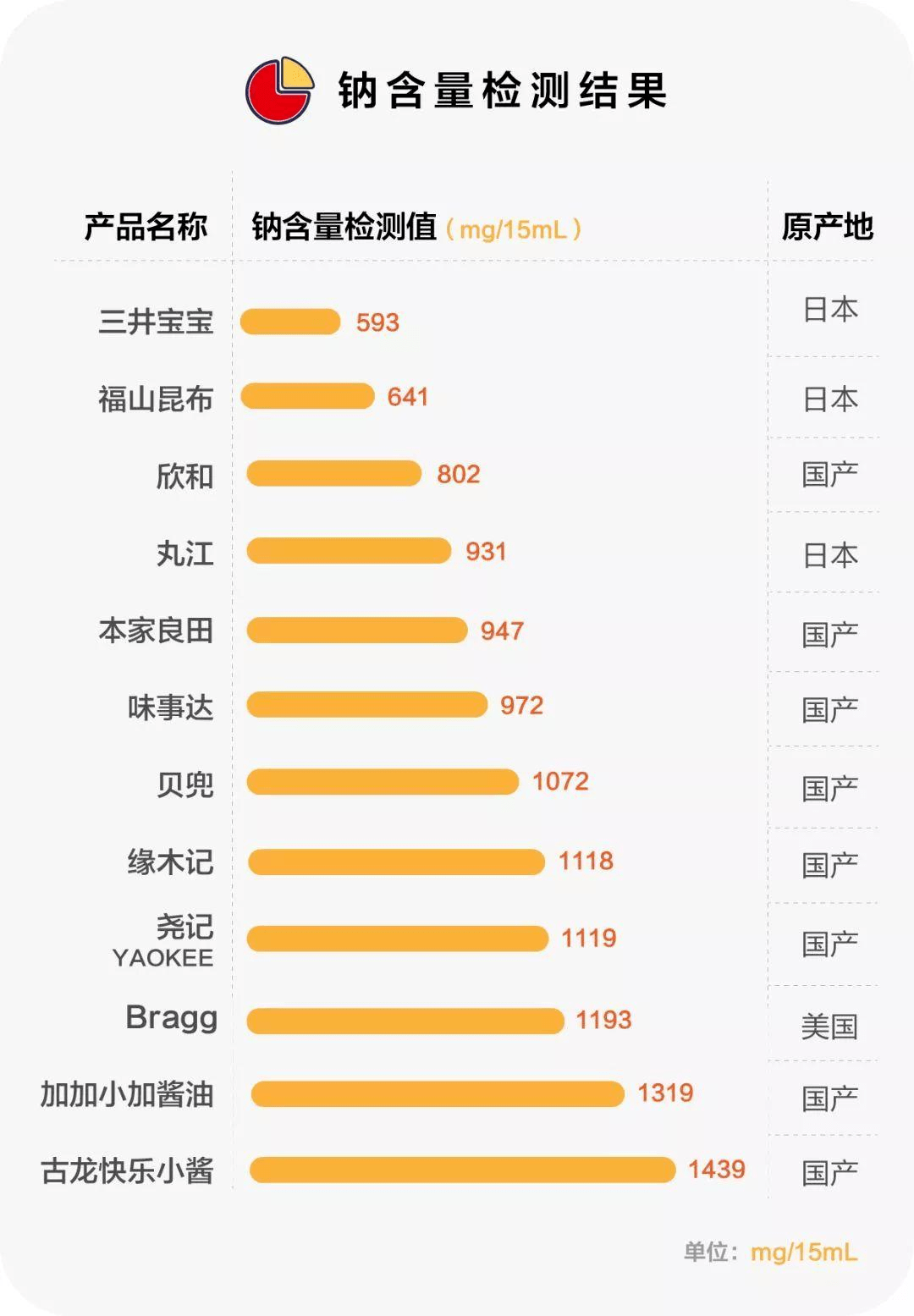 2分钟秒懂！普通牌魔童分析仪,推荐6个购买渠道