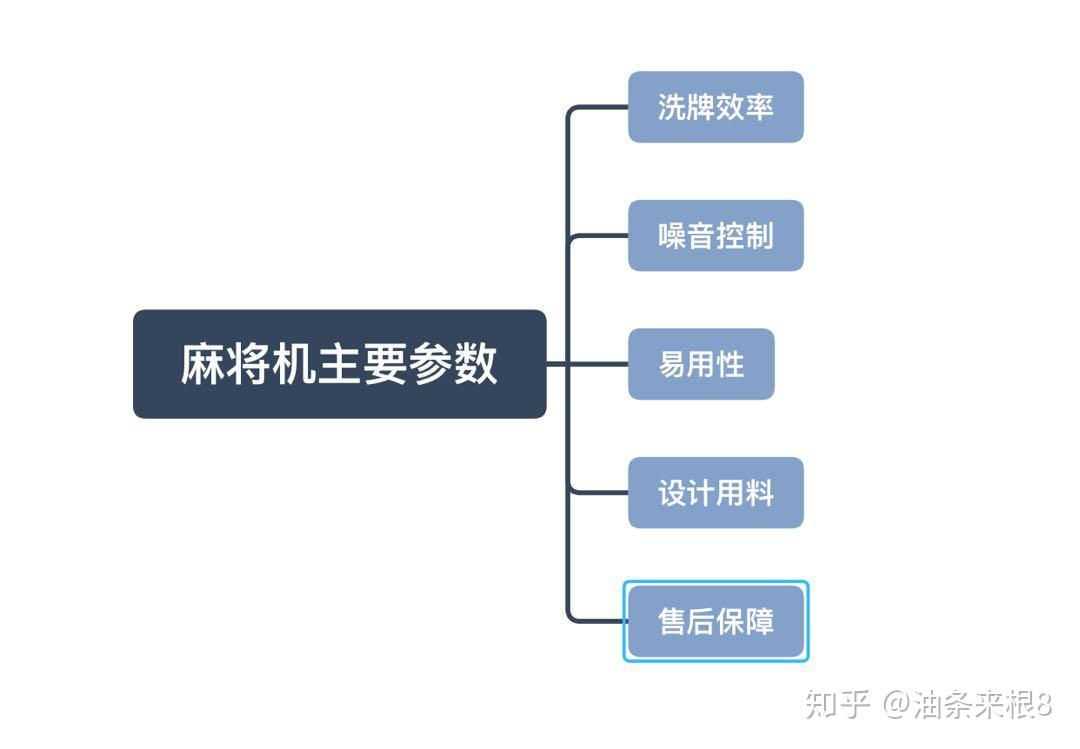 推荐十款！麻将机程控器技术学习,推荐6个购买渠道