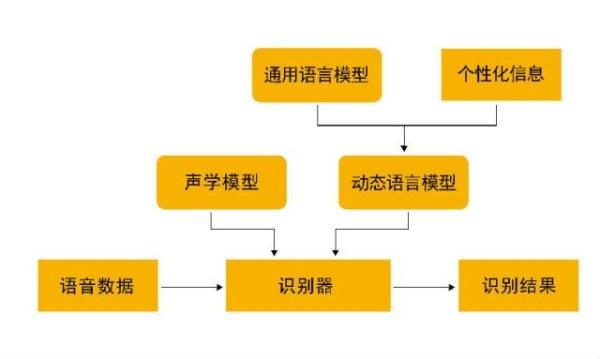 盘点十款！揭秘普通牌语音分析仪教程,推荐8个购买渠道