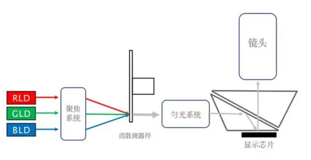 介绍十款！普通牌免镜头感应分析仪的工作原理,推荐4个良心渠道