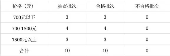 关于！盐城普通牌分析仪,推荐9个购买渠道