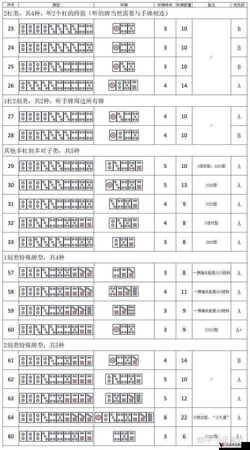 必备教程！鹤岗52麻将确实真的有挂(怎么提高好牌率)