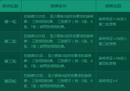 胜率设置方法！星悦麻将输赢规律(怎么调胜率)