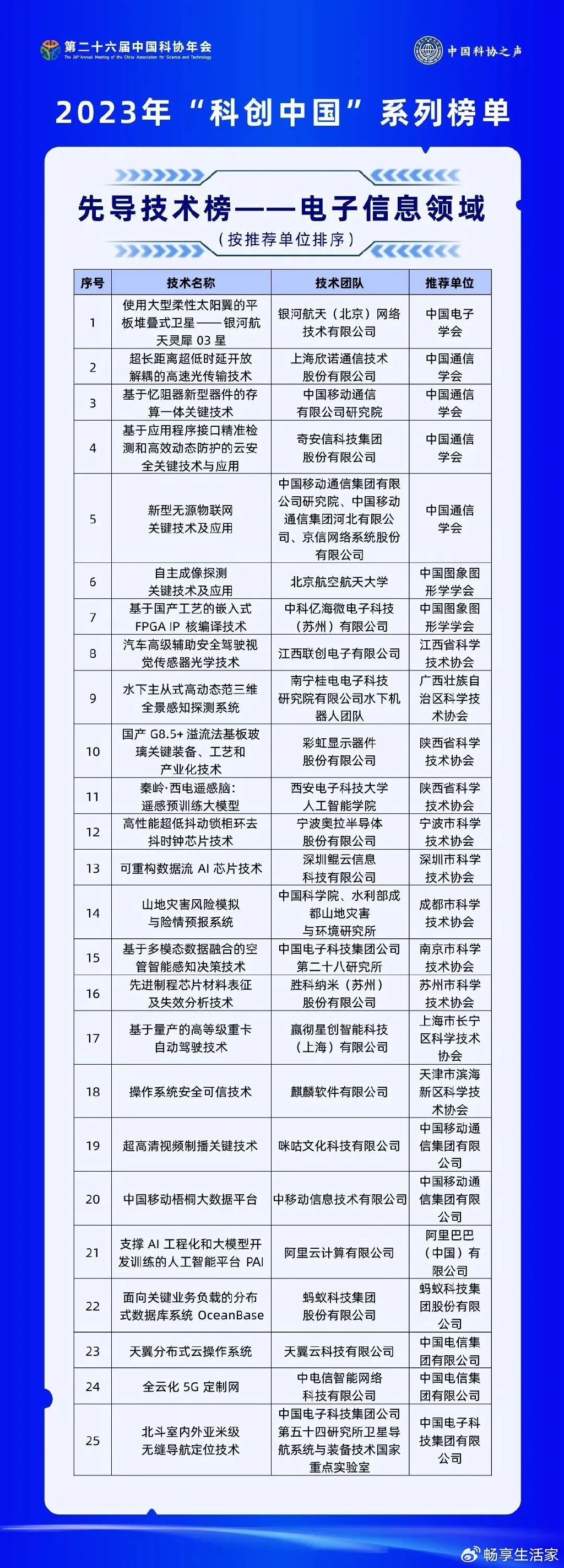 科技通报“十三十三水有作弊软件吗”(其实确实有挂)_