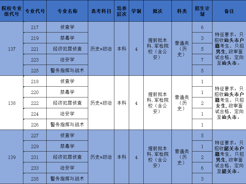 推荐十款！皮皮广东麻将规律(怎么发好牌)