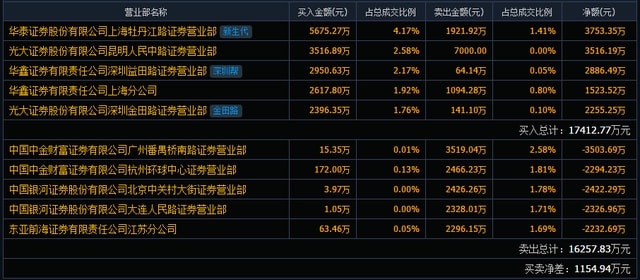 详细说明“亚金方乐开挂软件”(原来真的有挂)-知乎 