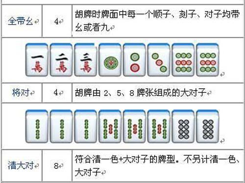 玩家必备攻略！四川微乐麻将系统规律(怎么刷好牌)