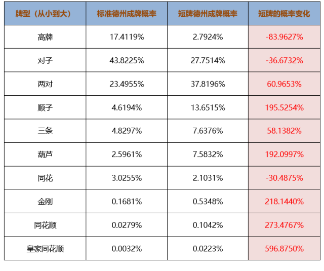 玩家必看科普！花花生活圈怎么提高胜率吗(如何提高胡牌率)
