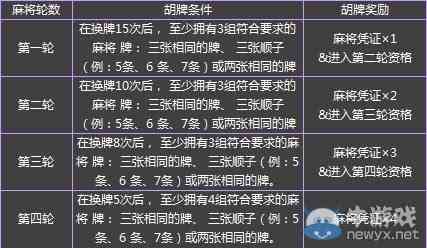 安装教程！天天乐清麻将发牌规律(如何才能打赢)