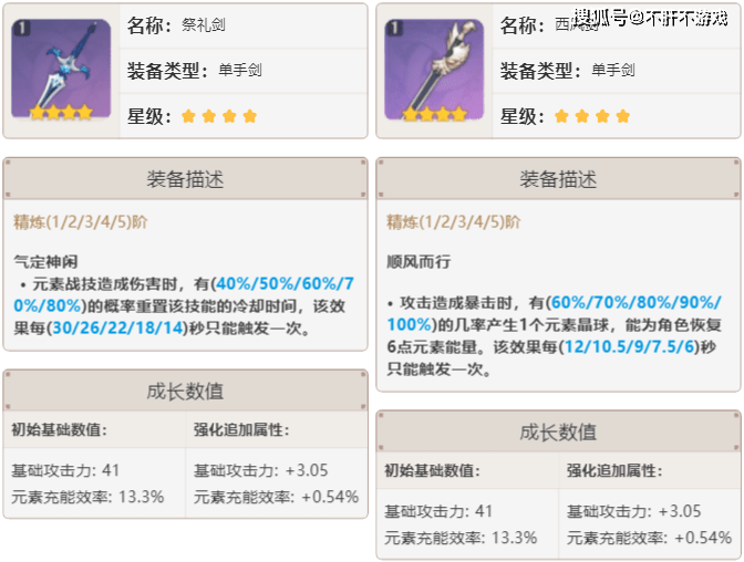 给大家爆料一下关于最简单玩牛牛技巧口诀 《详细教程 新浪科技》