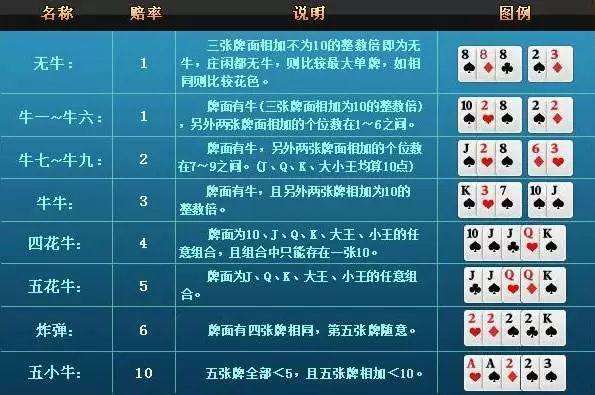 详细说明“新且实用斗牛有新设备一《我来教教你怎么赢 》