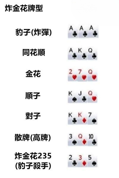 玩家必备教程普通扑克牌金花技巧如何简单作弊方法《详细教程 新浪科技》