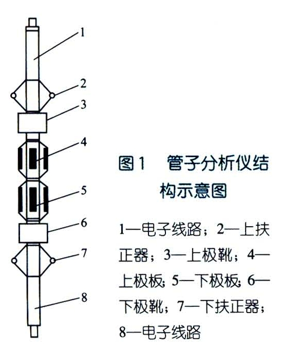 厉害了!普通筒子自动分析仪《详细教程 新浪科技》