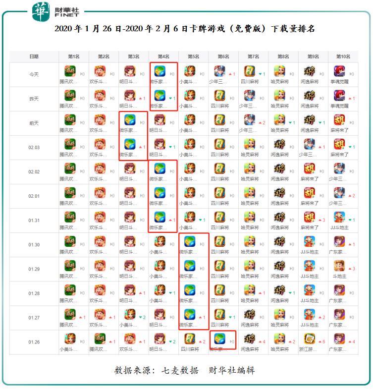 微乐湖南麻将助攻神器(确定是有挂)
